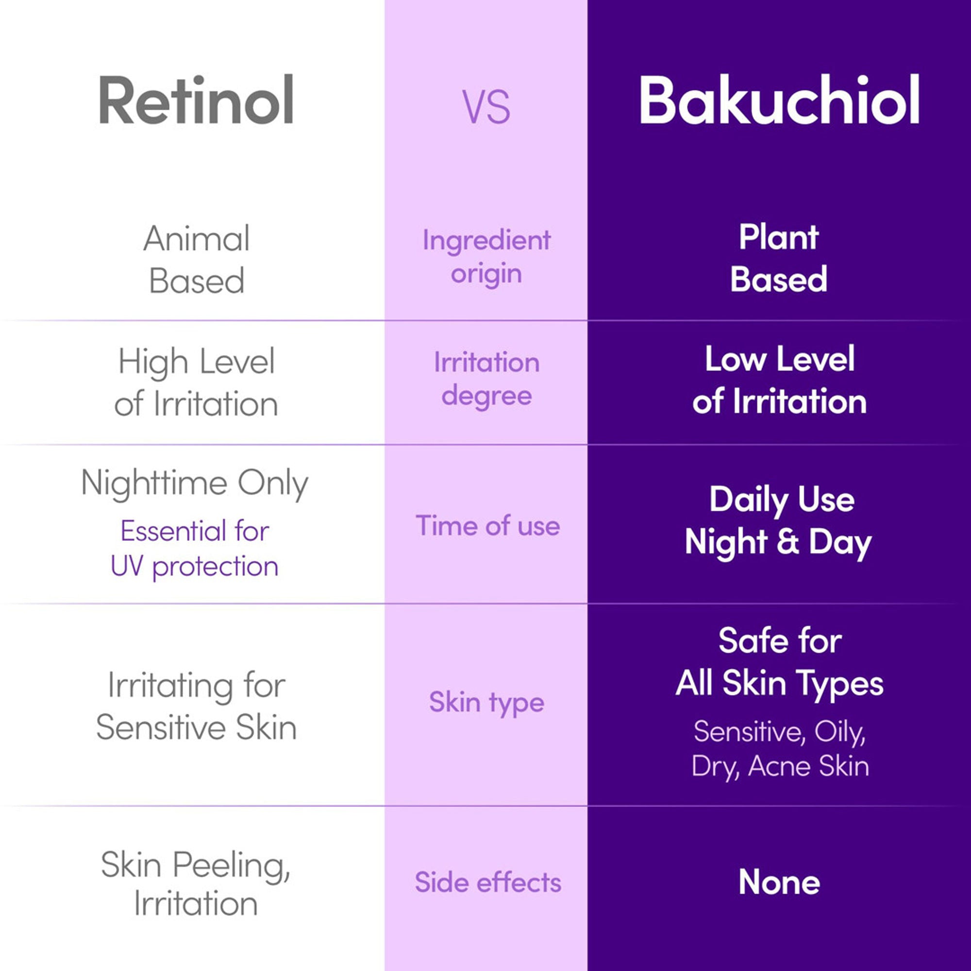 Eqqualberry Bakuchiol Plumping Serum – Niacinamide, Firming & Pore Refining