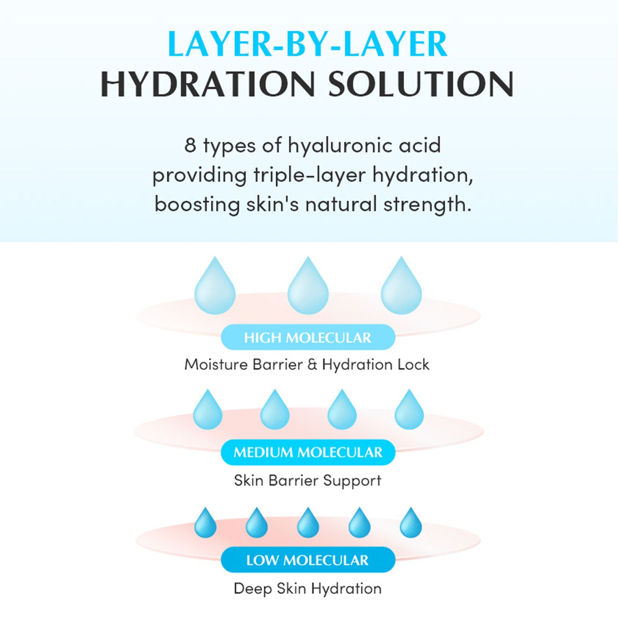 Eqqualberry Swimming Pool Hydrating Ampoule – Glass Skin, 5 Berry Complex & Hyaluronic Acid