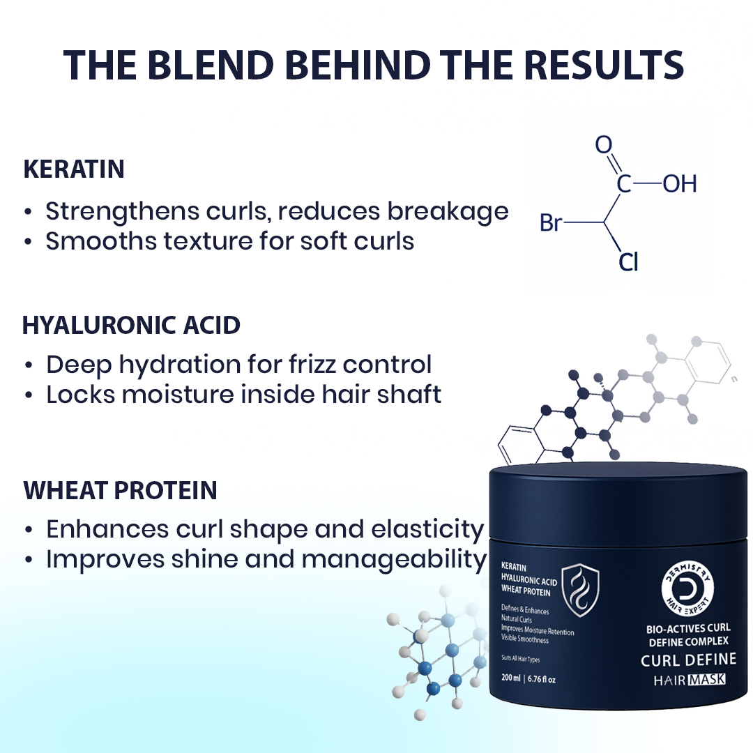 Dermistry Ceramides Protein Complex Serum Mask & Shampoo
