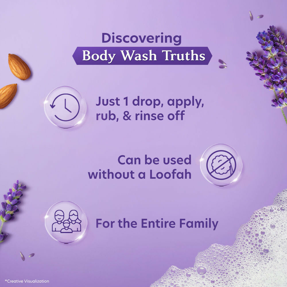 Vivel Fragrant Body Wash Lavender & Almond Oil Moisturizing Shower Gel Supersaver Refill Pack