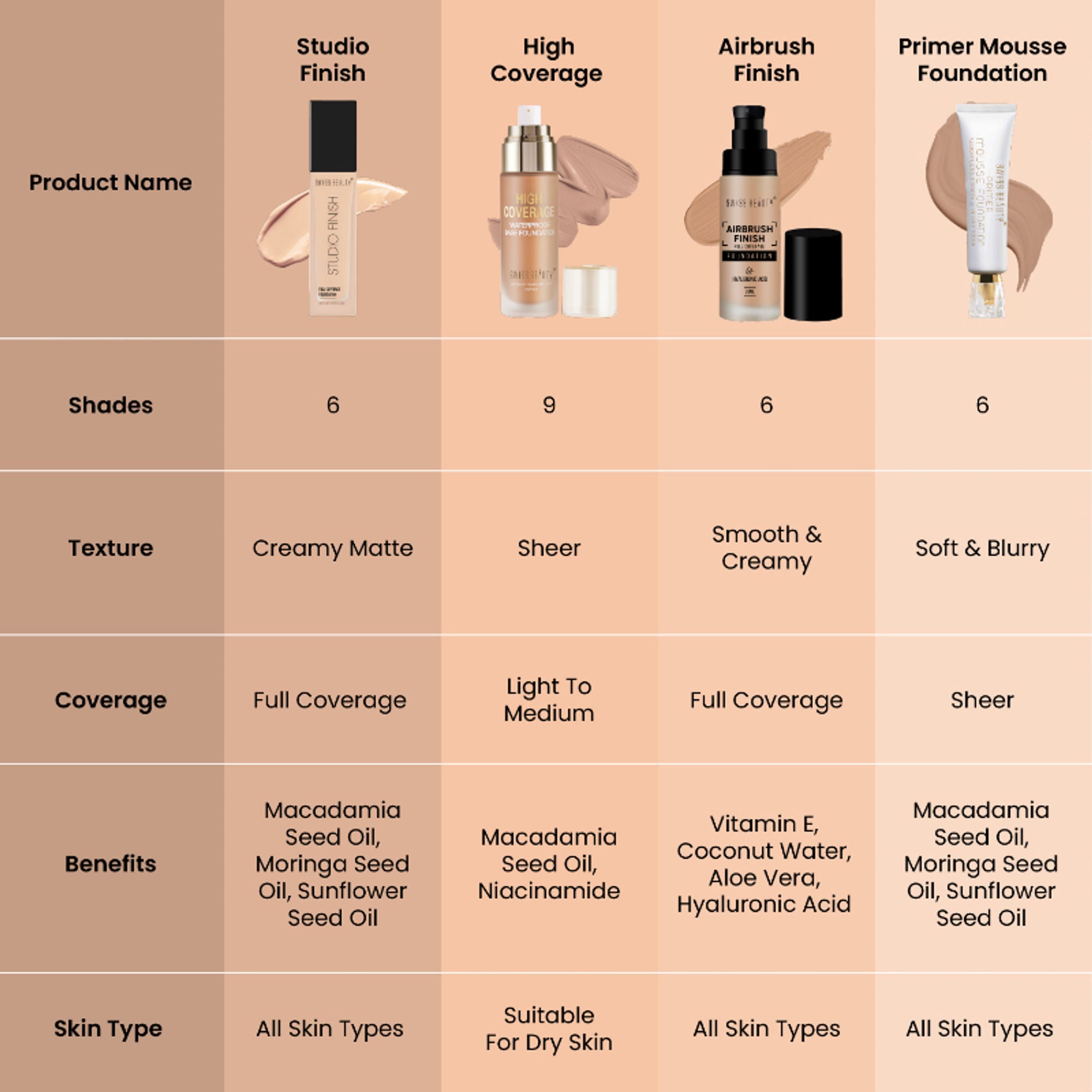 Swiss Beauty Studio Finish Full Coverage Foundation - Ivory Rose