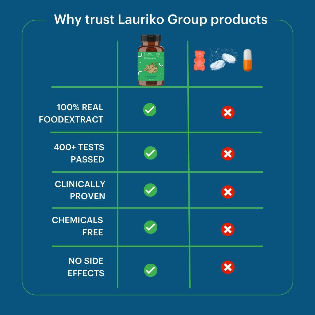 Laurik Ashwagandha Tablets With 5% Withanolides Ashwagandha For Natural Vitality For Men & Women