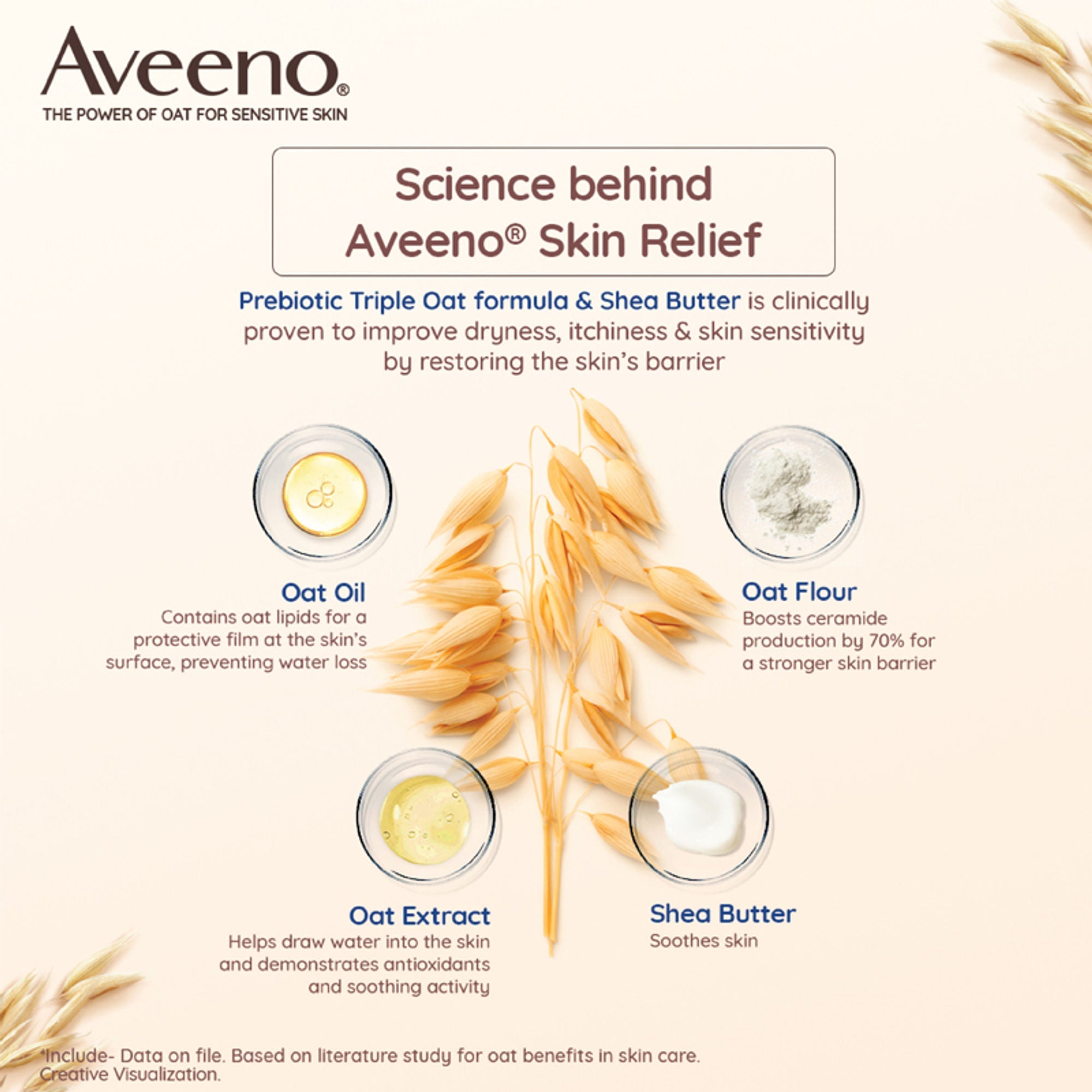 Aveeno Skin Relief Moisturising Lotion - Oat + Shea Butter Body Moisturizer For Dry & Sensitive Skin