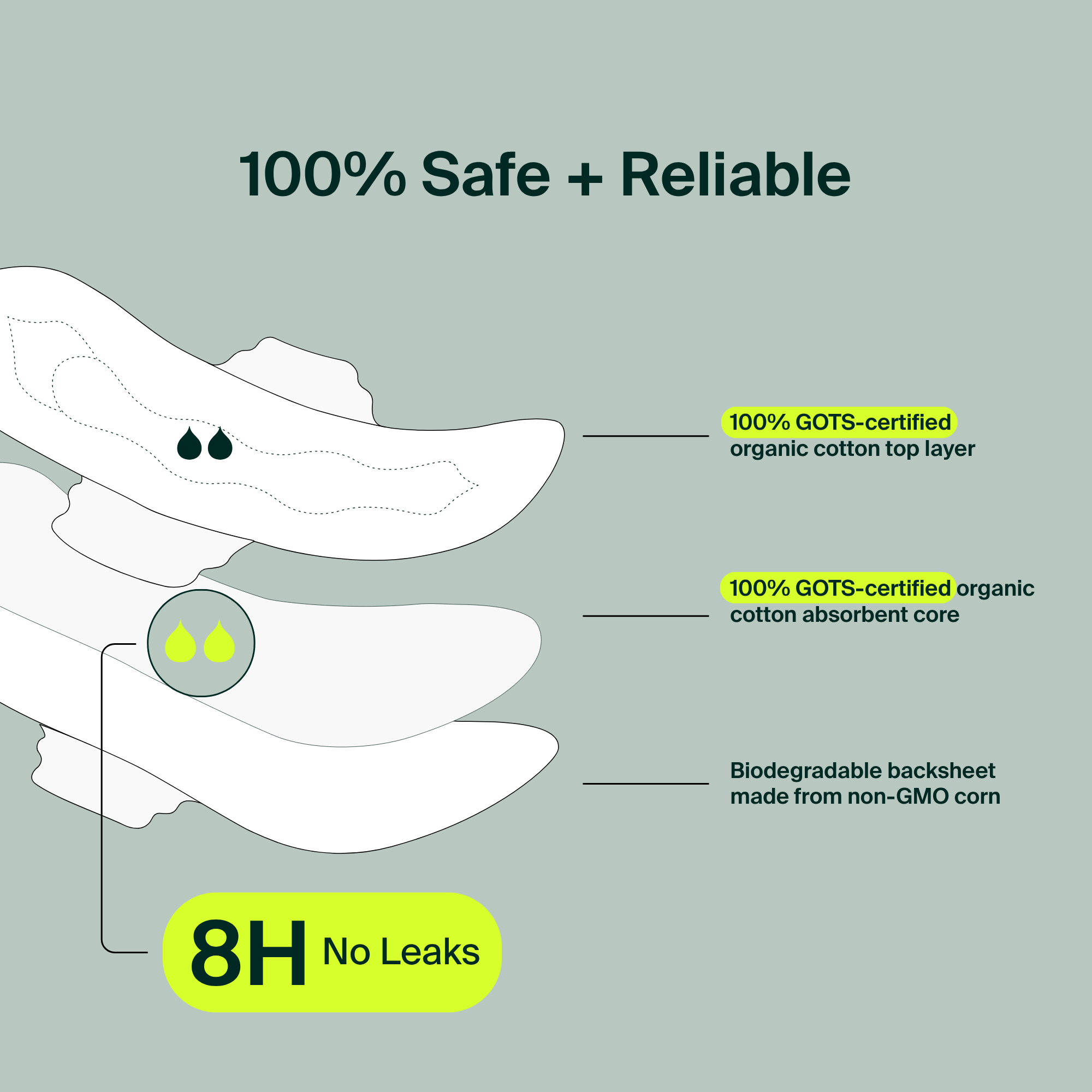 100% Organic Cotton Regural Pads - Bulk (100)