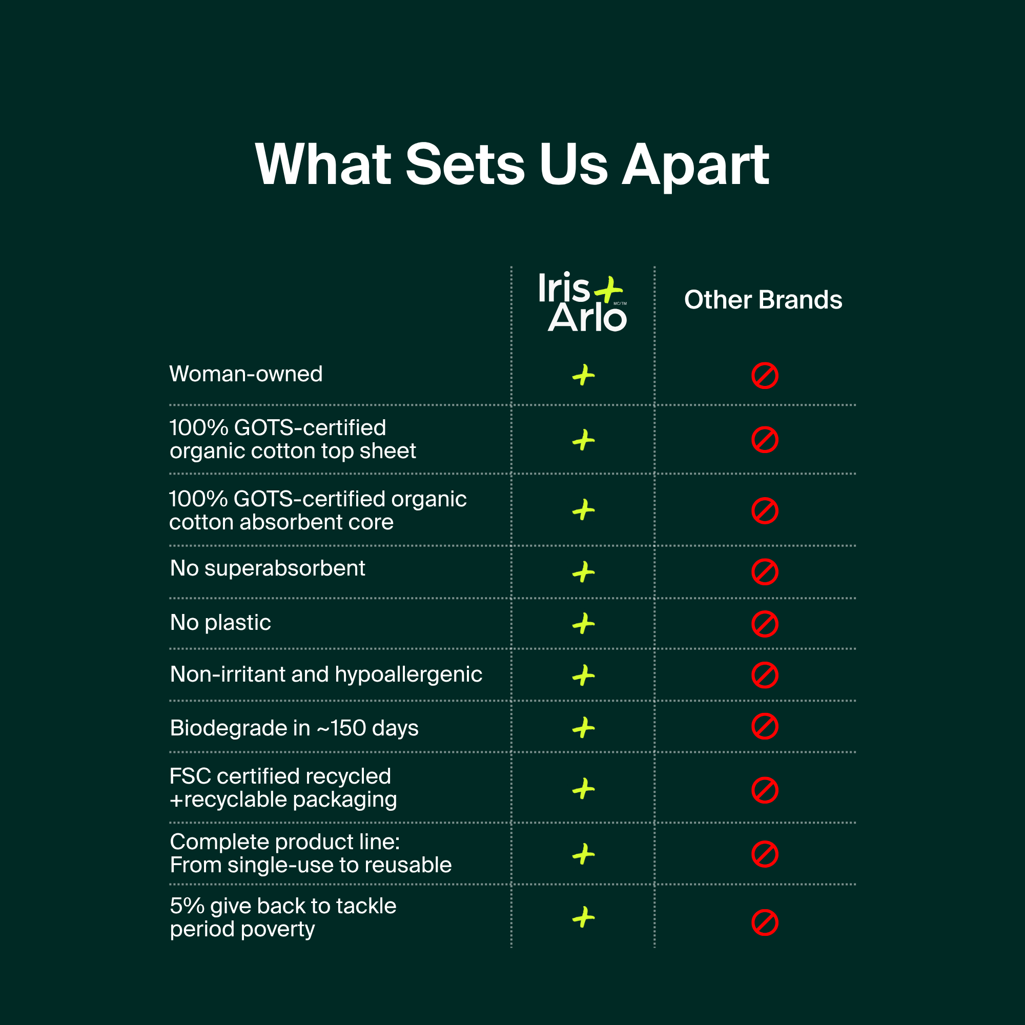 100% Organic Cotton Pantyliners - Bulk (250)