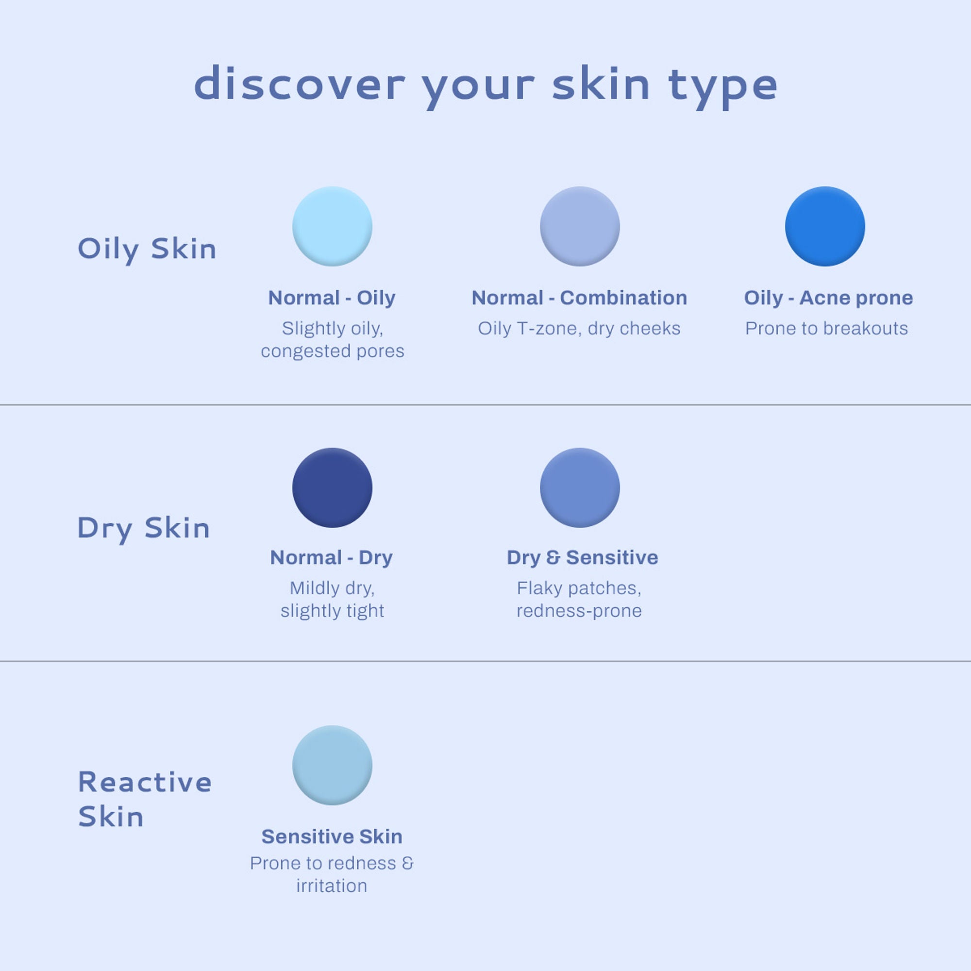 Lumineve Soothing Moisturizer for Dry & Sensitive Skin with Cica & Collagen - Intense Night Repair