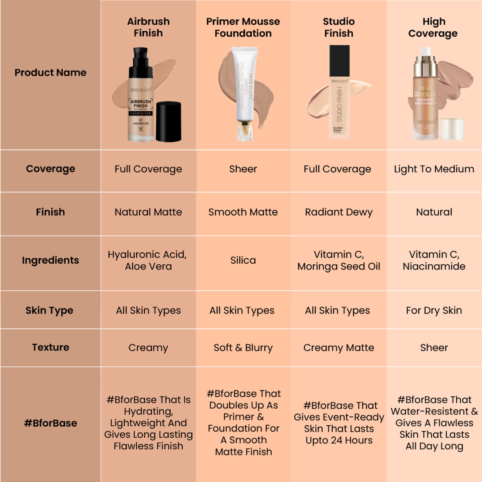 Swiss Beauty Airbrush Finish Full Coverage Foundation - 8 Golden Bronze