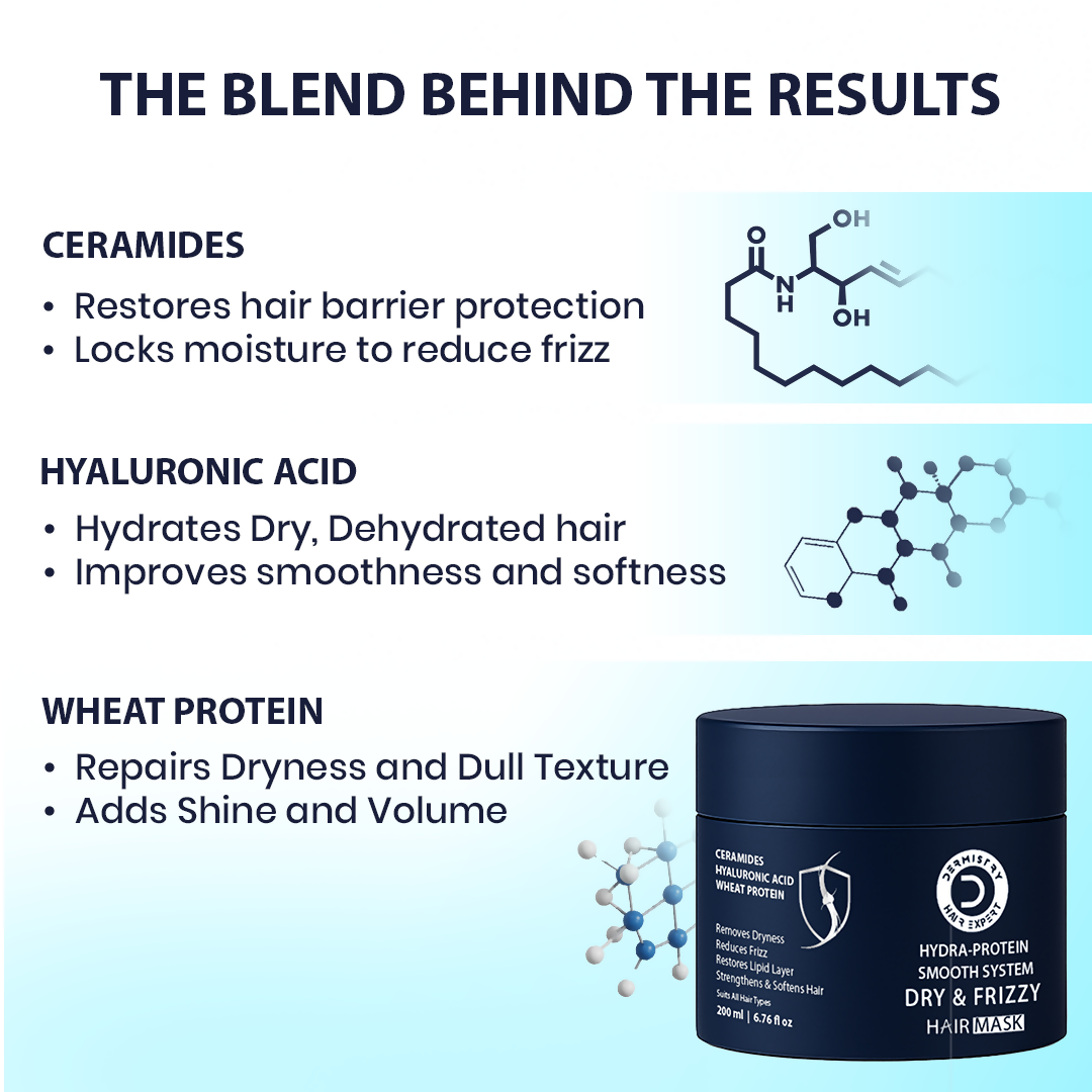 Dermistry Ceramides Hyaluronic Acid Protein Shampoo & Mask Smoothening Dry