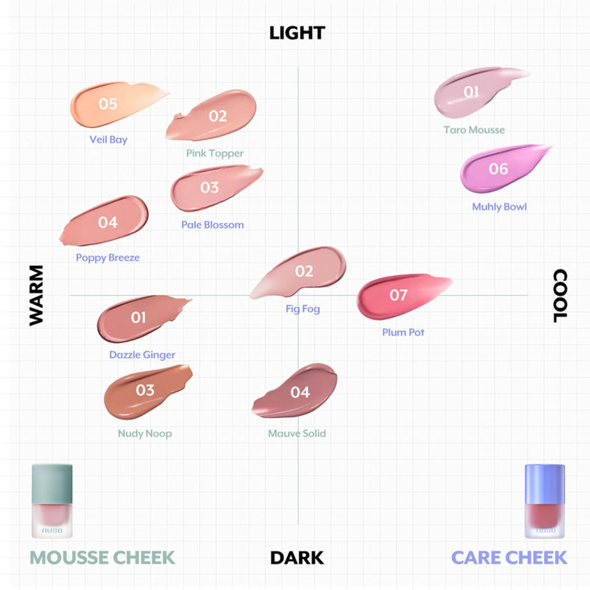 NUSE Liquid Care Cheek - Poppy Breeze