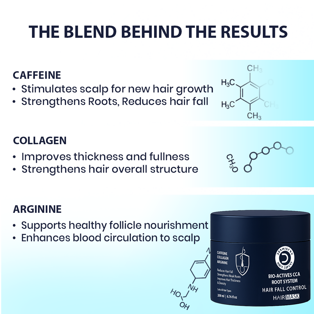 Dermistry Follicusan Hairgenyl & Caffeine Anti Hair Fall Control Serum Mask & Shampoo