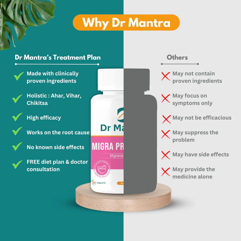 Dr Mantra Migra Pro Tablets for Headache & Migraine Attacks| 30 Tablets