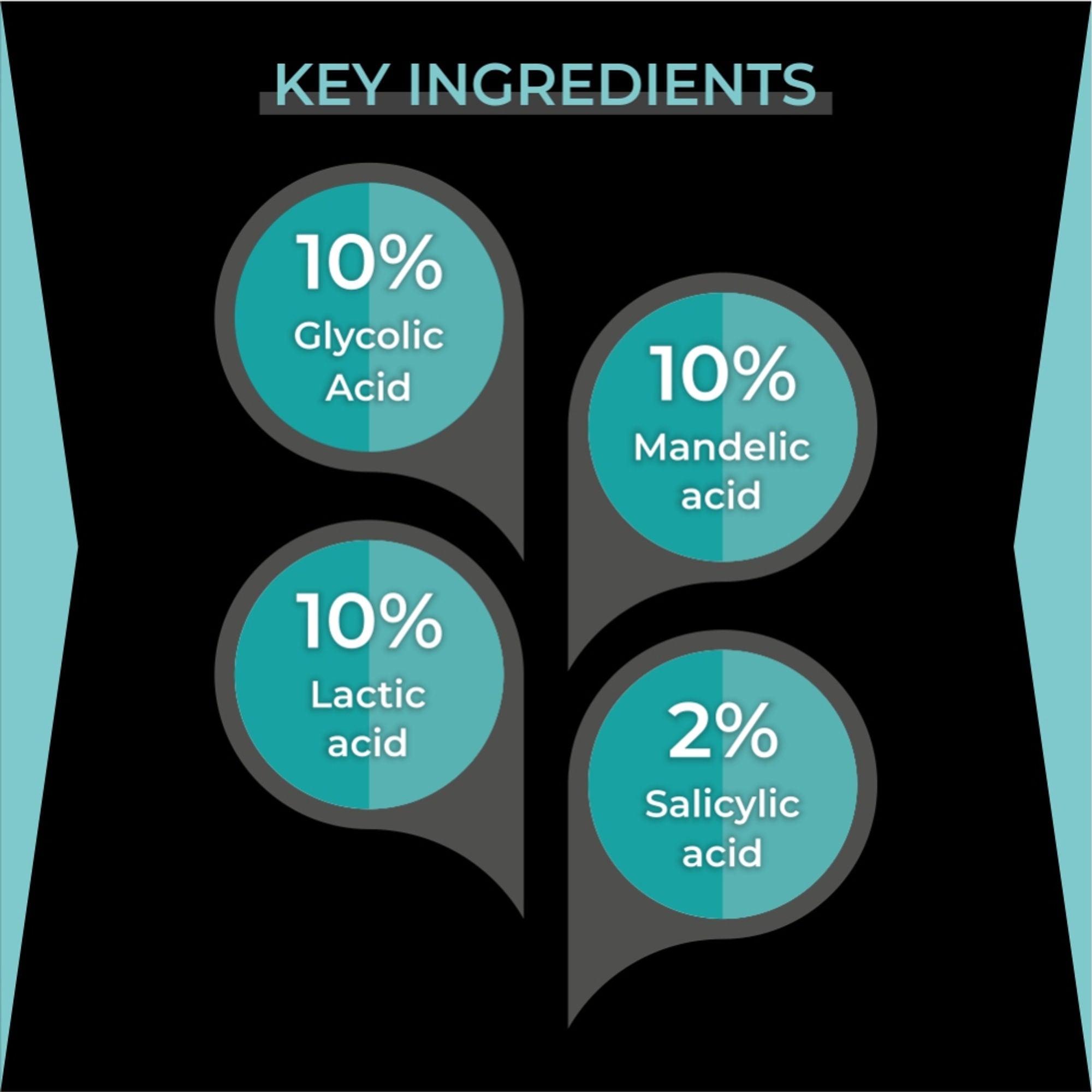 Dr.Sakhiya AHA 30% + BHA 2% Peeling Solution Home-Based Quick Peel for Hydrating & Glowing Skin