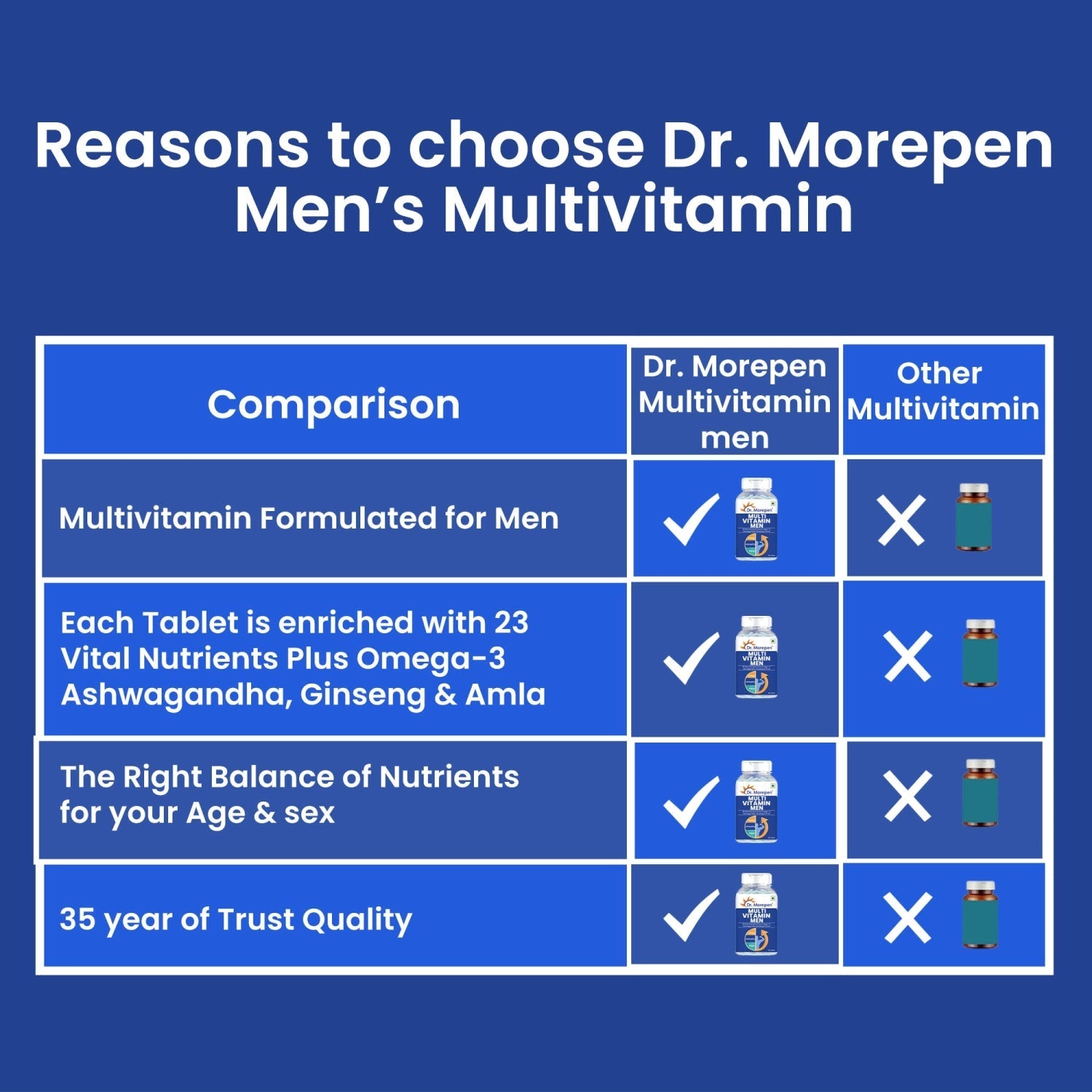 Dr Morpen Gokshura And Multivitamin Men- Improves Desire And Drive/Boost Immunity