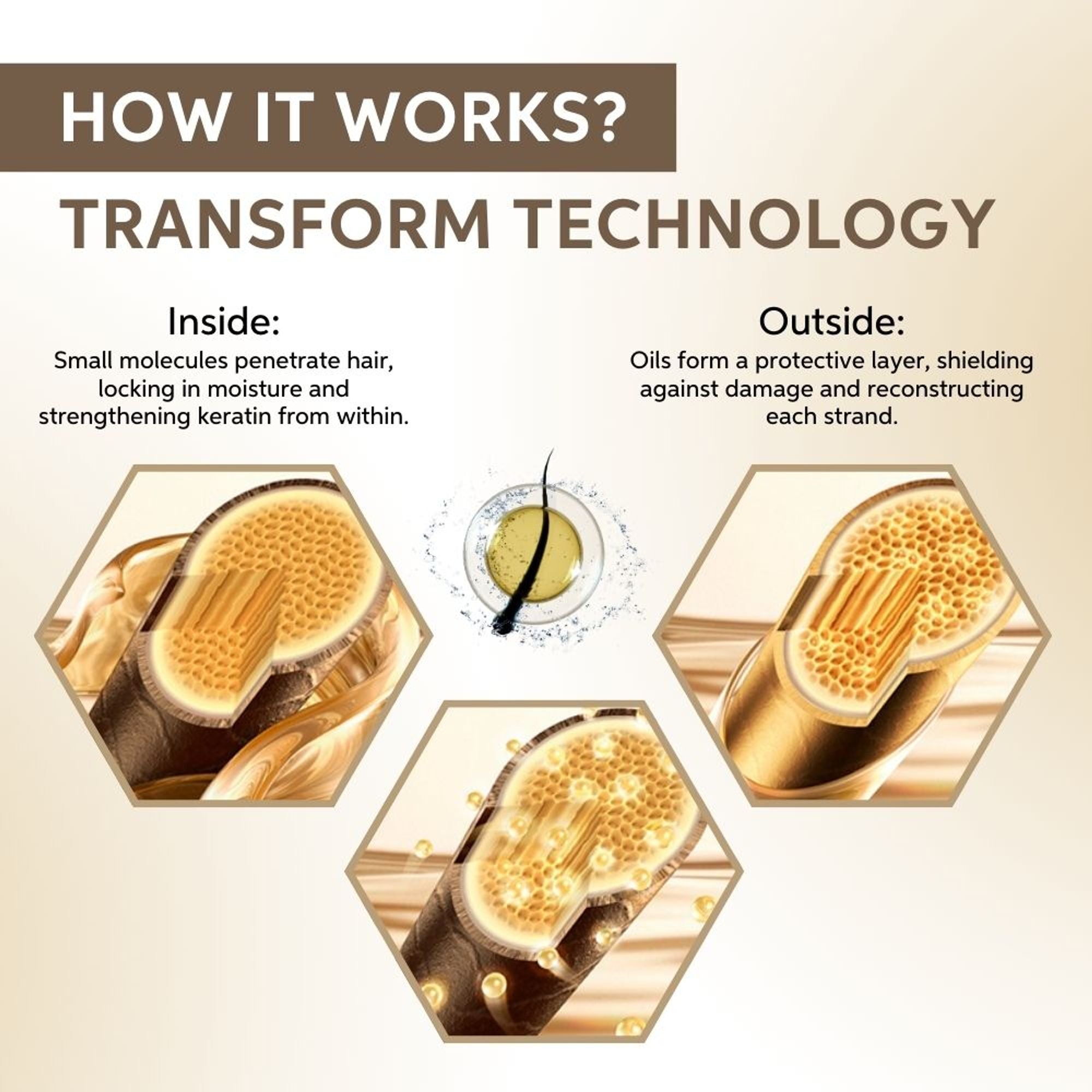 System Professional Luxe Oil Keratin Restore Reconstructive Elixir with Almond Oils for Smooth, Strong Hair
