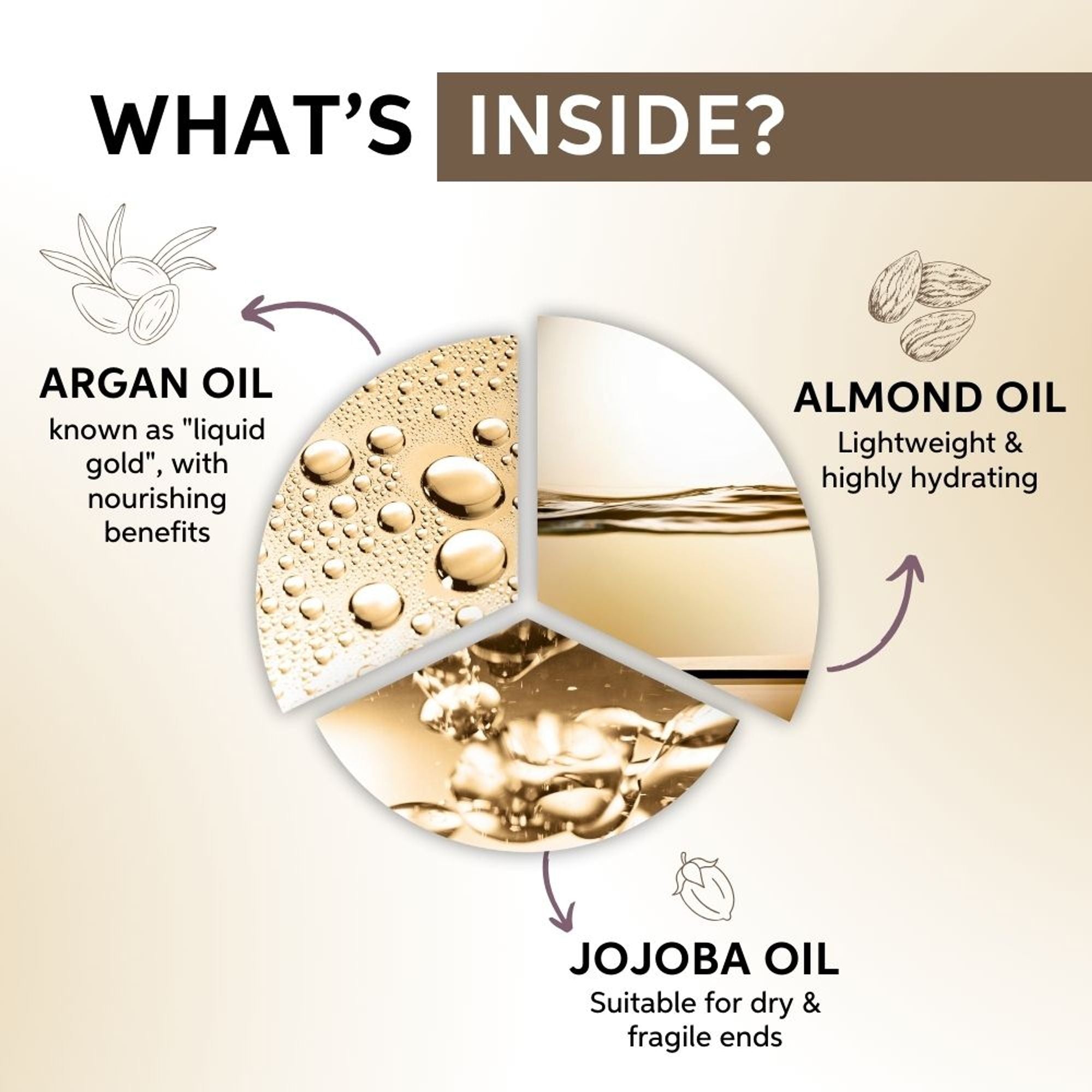 System Professional LuxeOil Keratin Restore Mask for Deep Nourishment & Repair