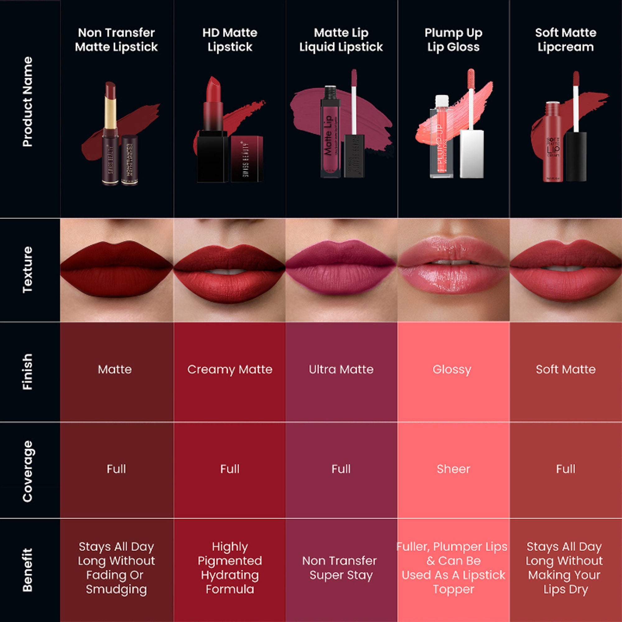 Swiss Beauty Non-Transfer Matte Lipstick - 22 Brandy Harrington