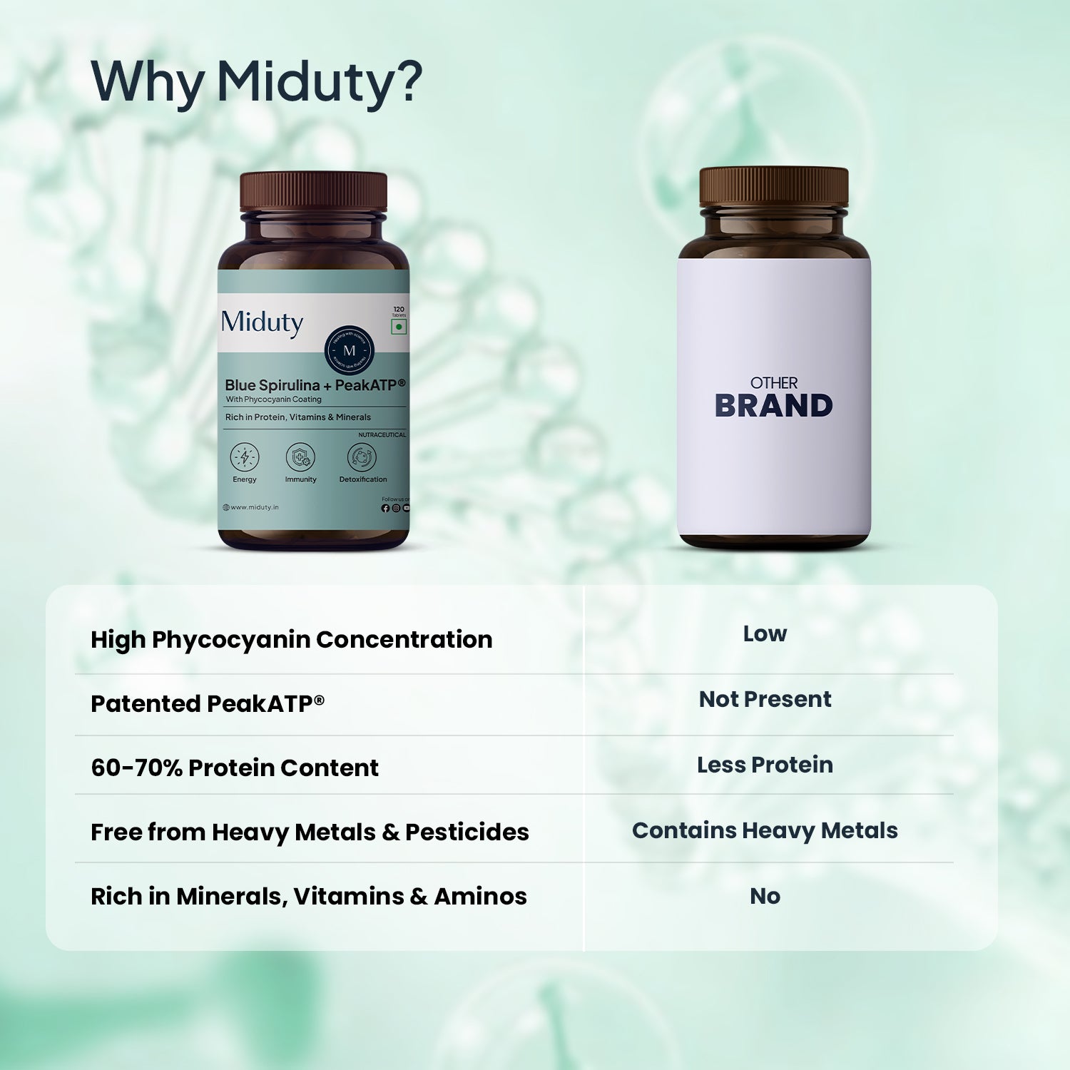 Miduty by Palak Notes Blue Spirulina Tablets