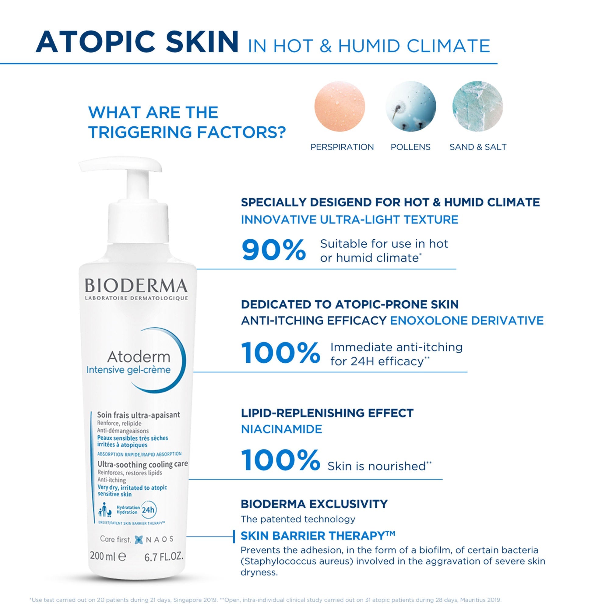 Bioderma Atoderm Intensive Gel Creme Moisturizer