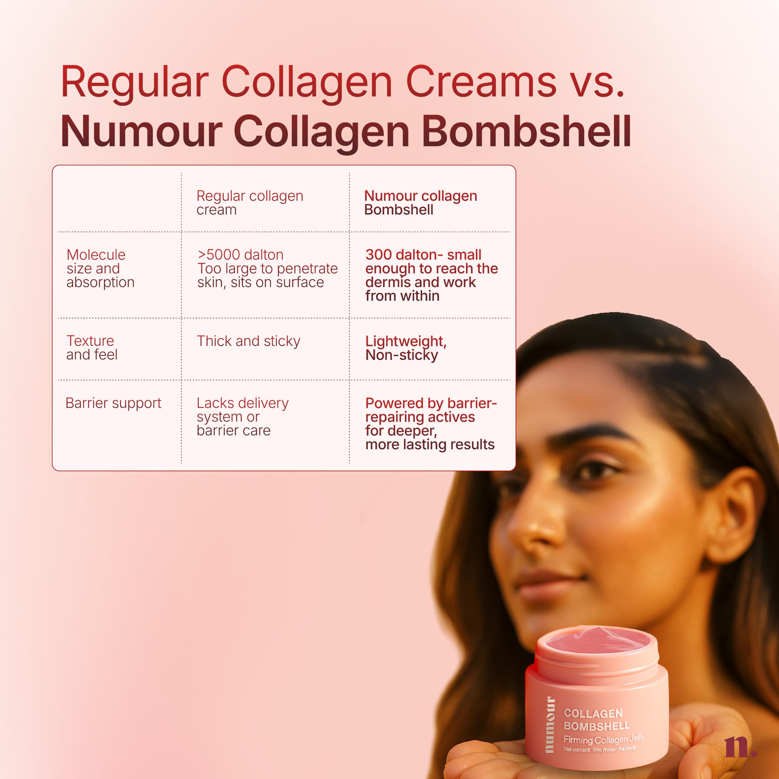 Numour Collagen Bombshell Cream