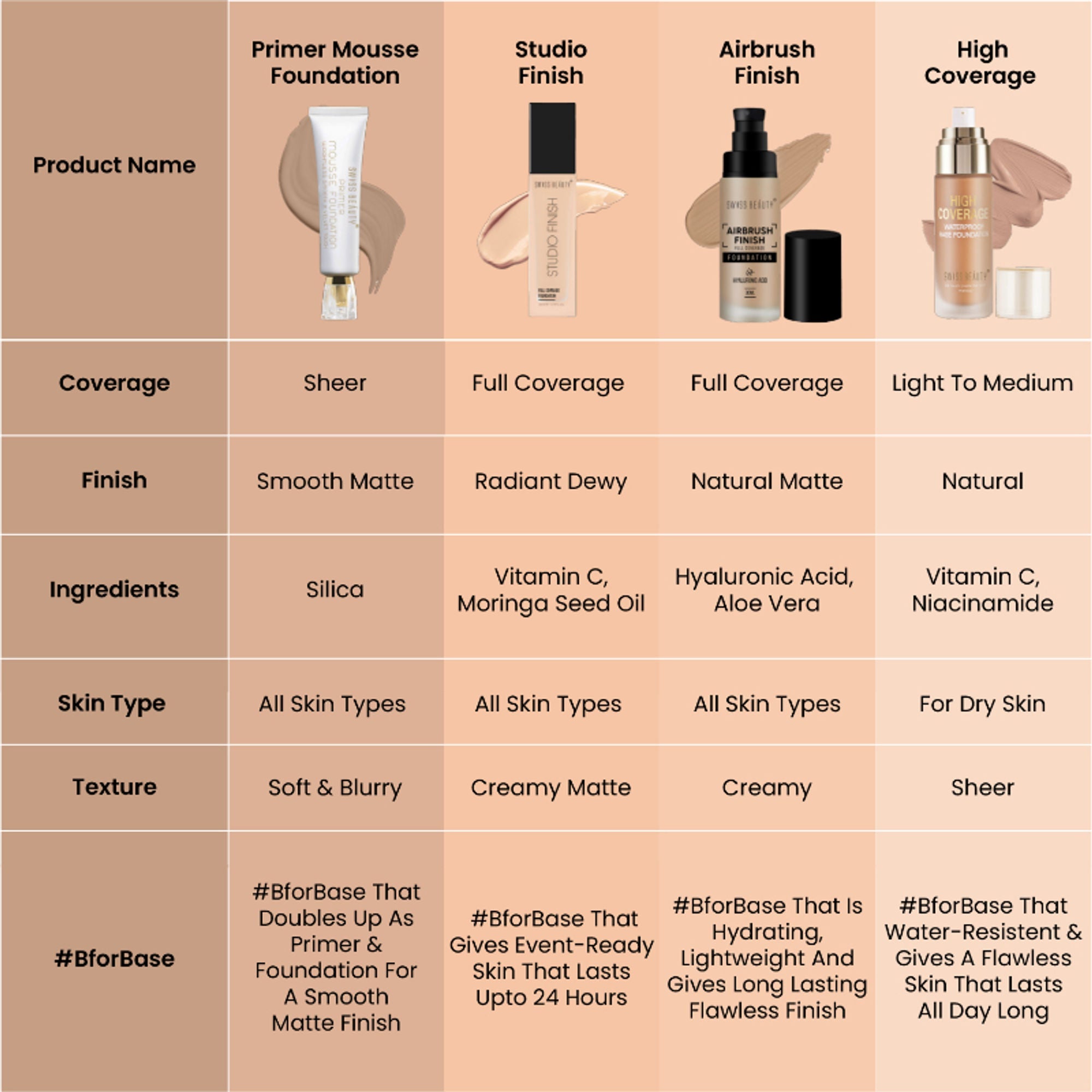 Swiss Beauty Primer Mousse Foundation - 4 Natural Nude