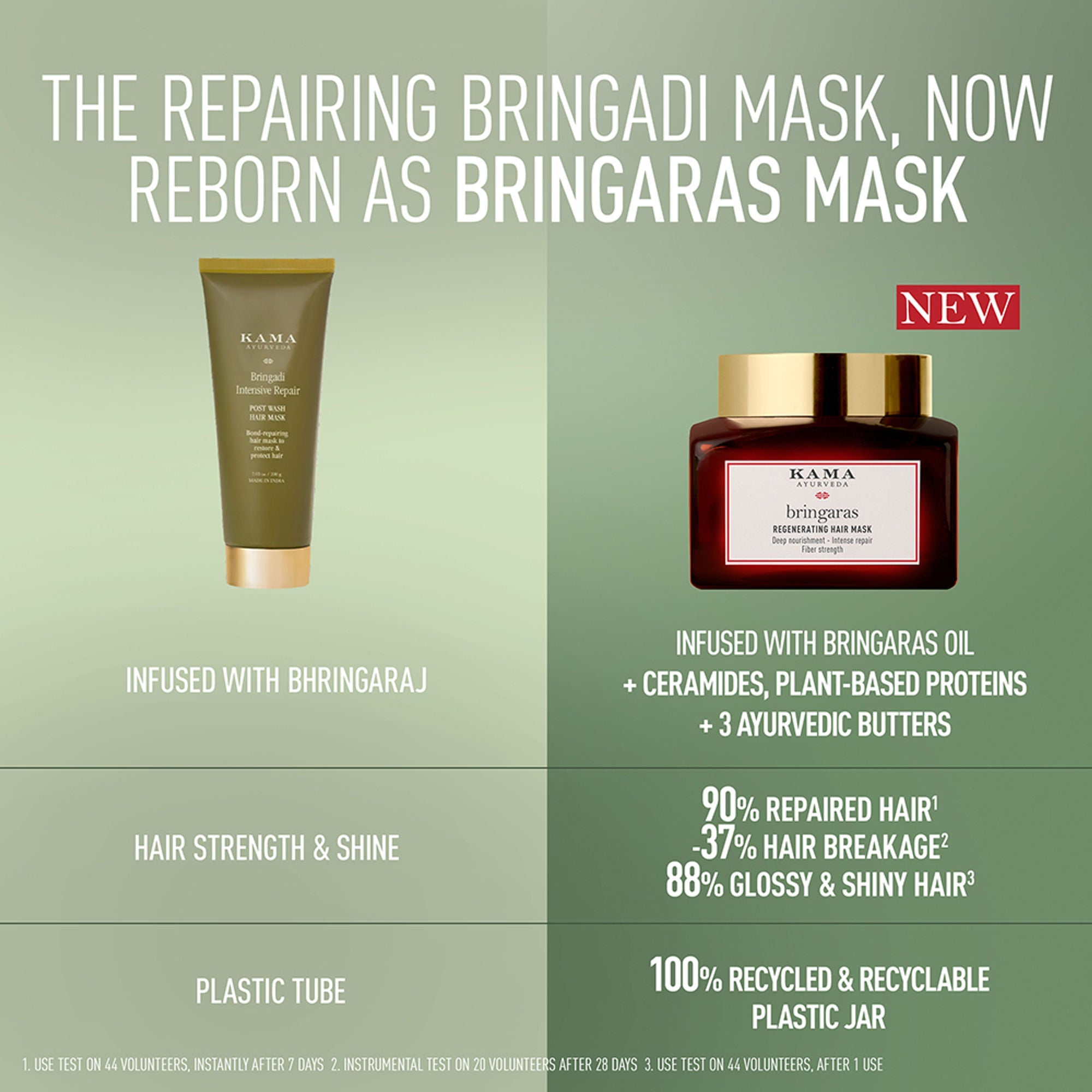 Kama Ayurveda Bringaras Hair Mask