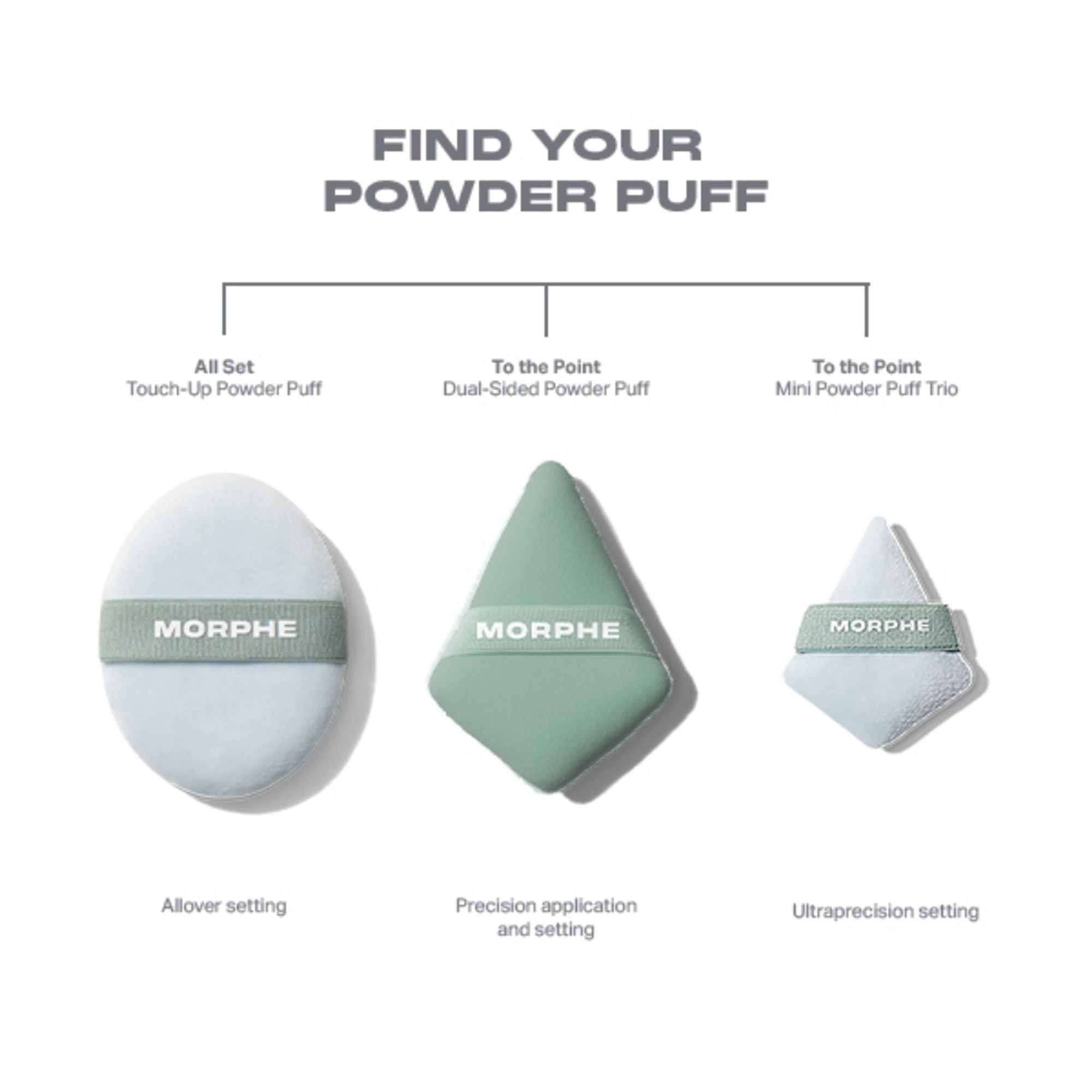MORPHE To The Point Dual-Sided Powder Puff