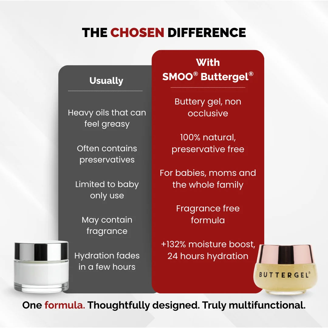 Chosen Smoo Buttergel Pediatrician Tested Best Mom & Baby Moisturize