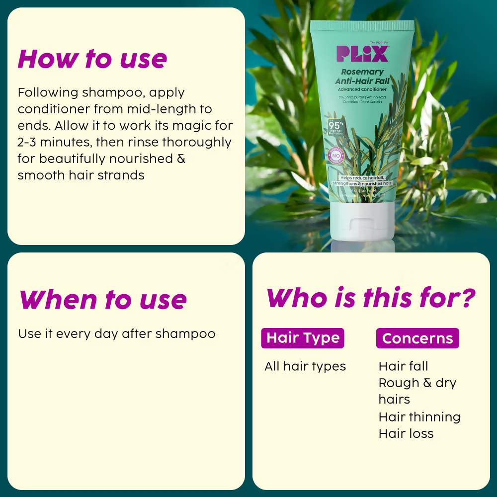 PLIX The Plant Fix Rosemary Anti Hairfall Kit (Serum, Shampoo, Conditioner & Hair Mask)
