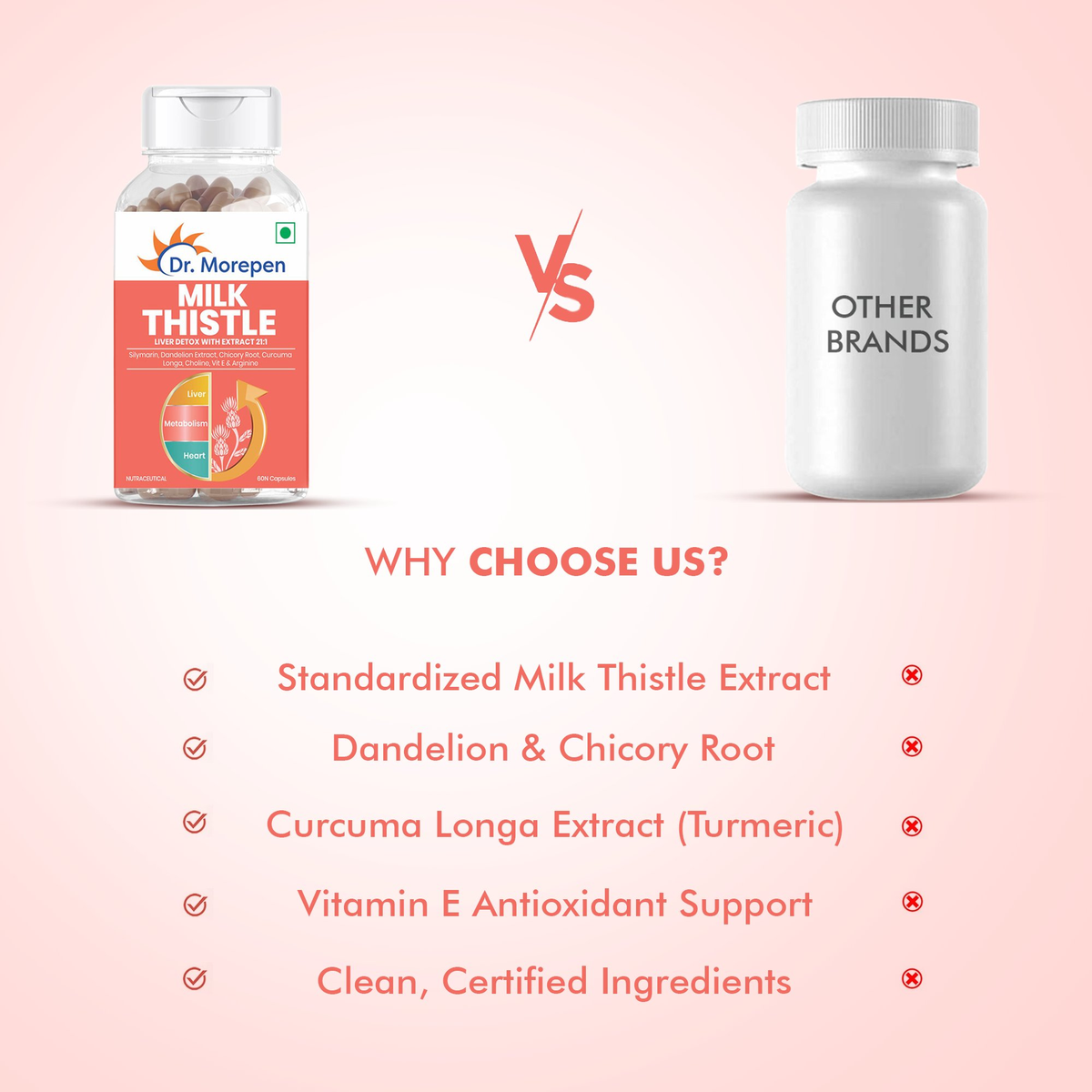 Dr Morpen Milk Thistle Capsules