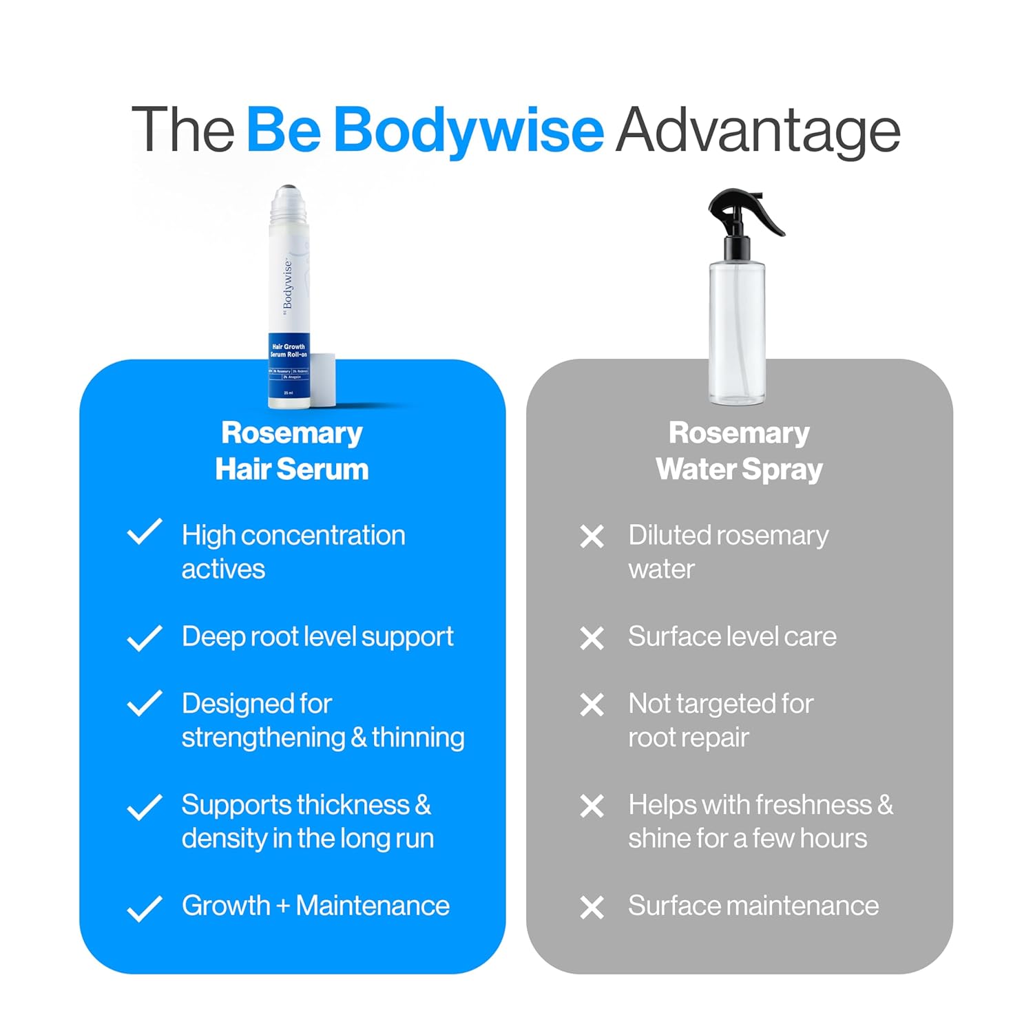 Be Bodywise Rosemary Hair Growth Serum (Roll On)