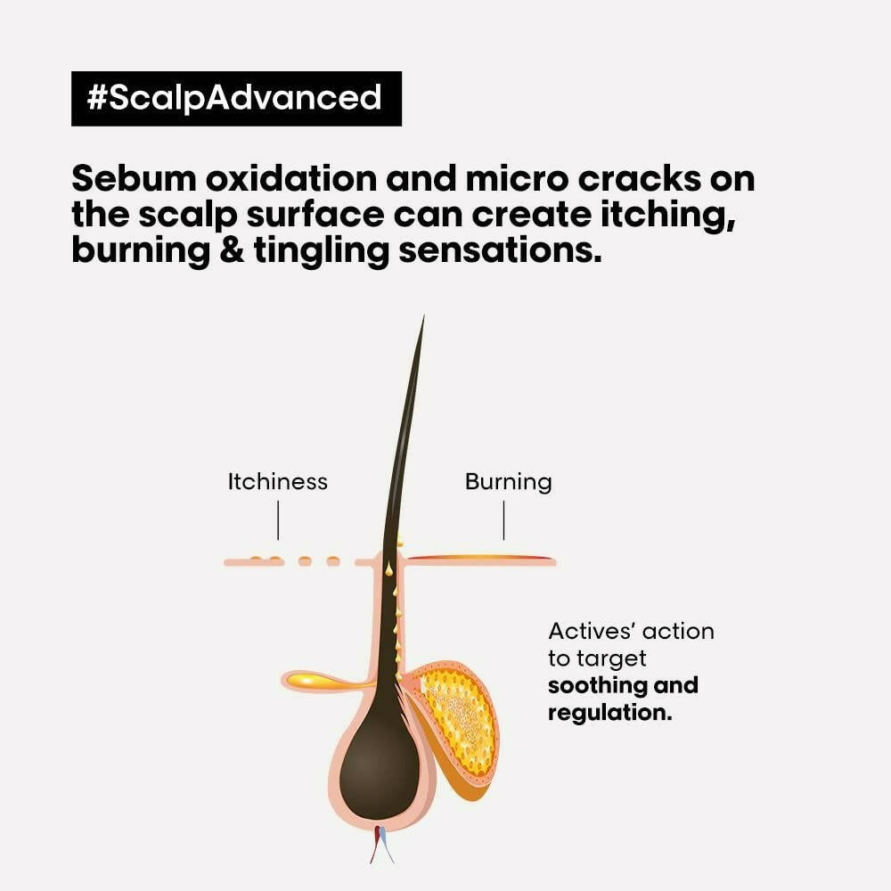 L’Oréal Paris Scalp Advanced Anti Discomfort Shampoo & Absolute Repair Hair Mask