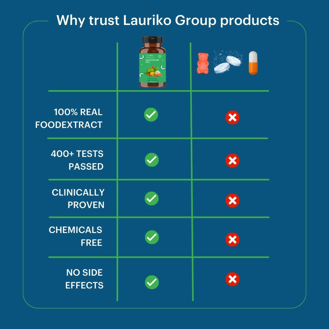 Laurik Multivitamin Tablets For Men | Vitamin A, C, D ,E With B Vitamins, Iron, Zinc & Calcium Supplements For Overall Health