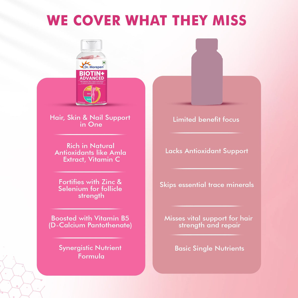 Dr Morpen Biotin+ Advanced Tablets
