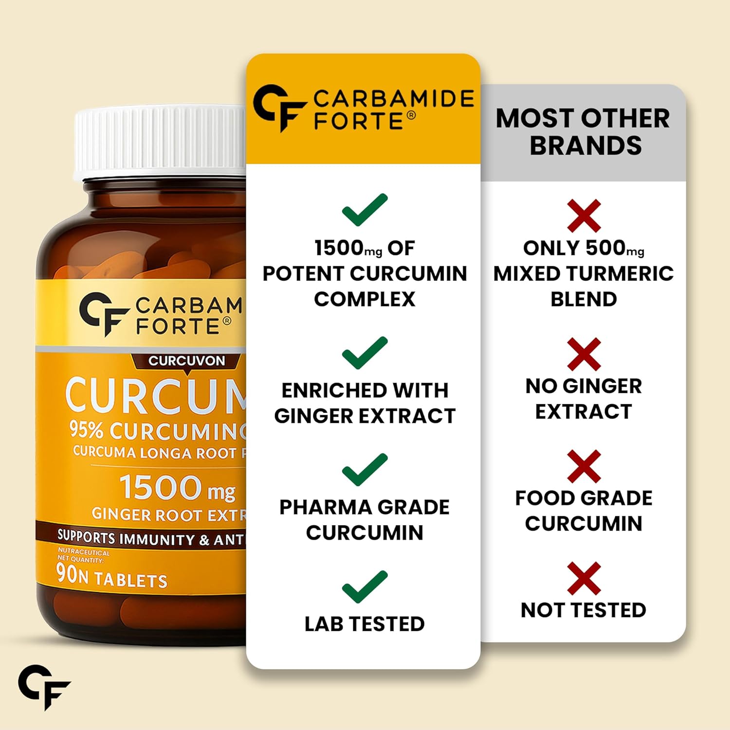 Carbamide Forte Curcumin 95% + Piperine 10 mg - 90 Veg Tablets