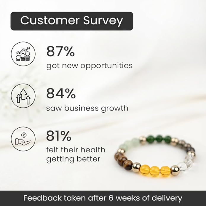 Bracelet with beads and customer survey statistics on a light background