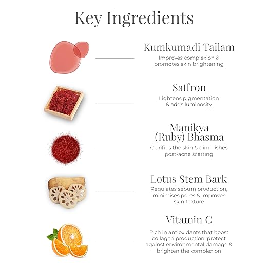 Diagram of Kumkumadi Tailam, Saffron, Manikya (Ruby) Bhama, Lotus Stem Bark, and Vitamin C with their benefits.