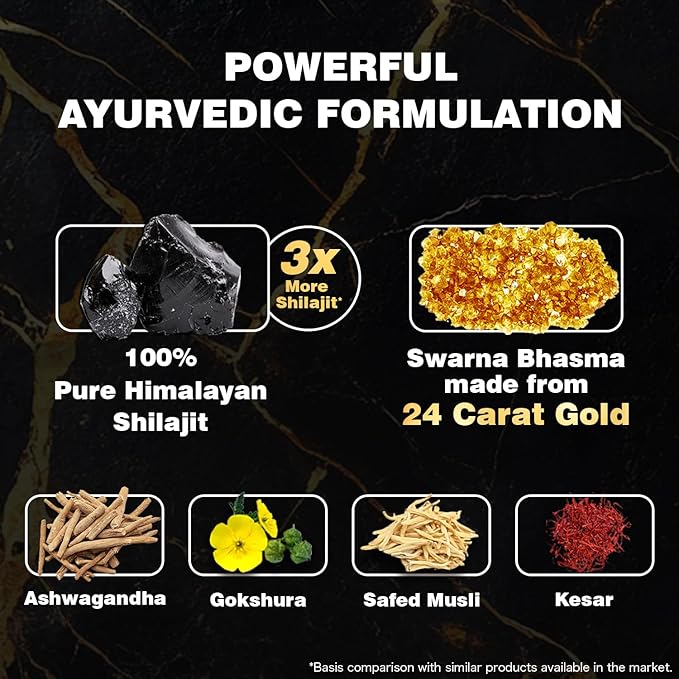 Ayurvedic formulation with Shilajit, Swarna Bhasma, Ashwagandha, Gokshura, Safed Musli, and Kesar on a dark background.