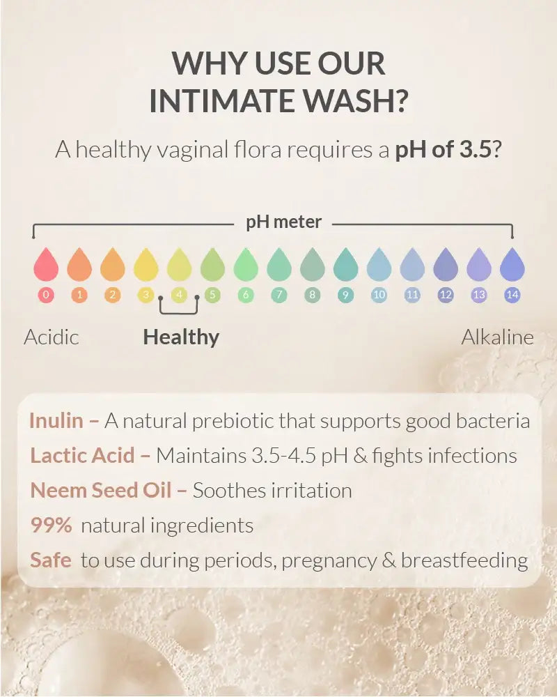 AreoVeda Natural Prebiotic Intimate Wash