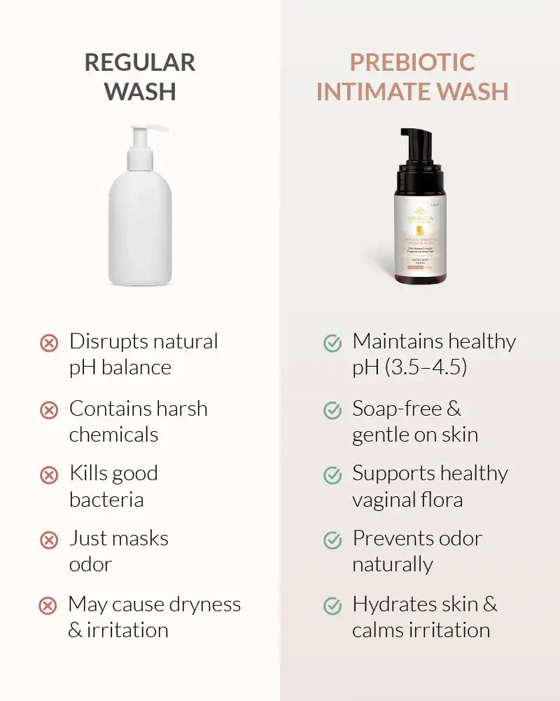 AreoVeda Natural Prebiotic Intimate Wash