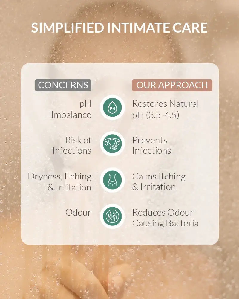 AreoVeda Natural Prebiotic Intimate Wash