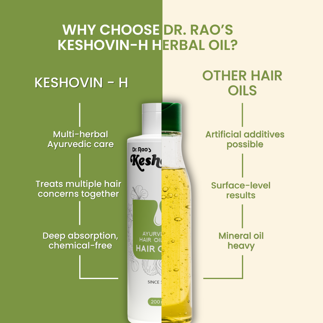 Dr. Rao's Keshovin -H Ayurvedic Hair Growth Oil