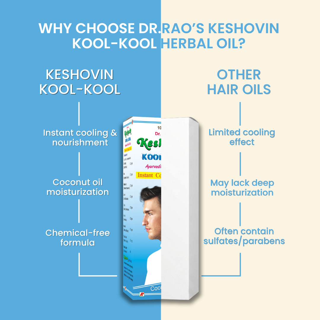 Dr. Rao's Keshovin Kool Kool Oil