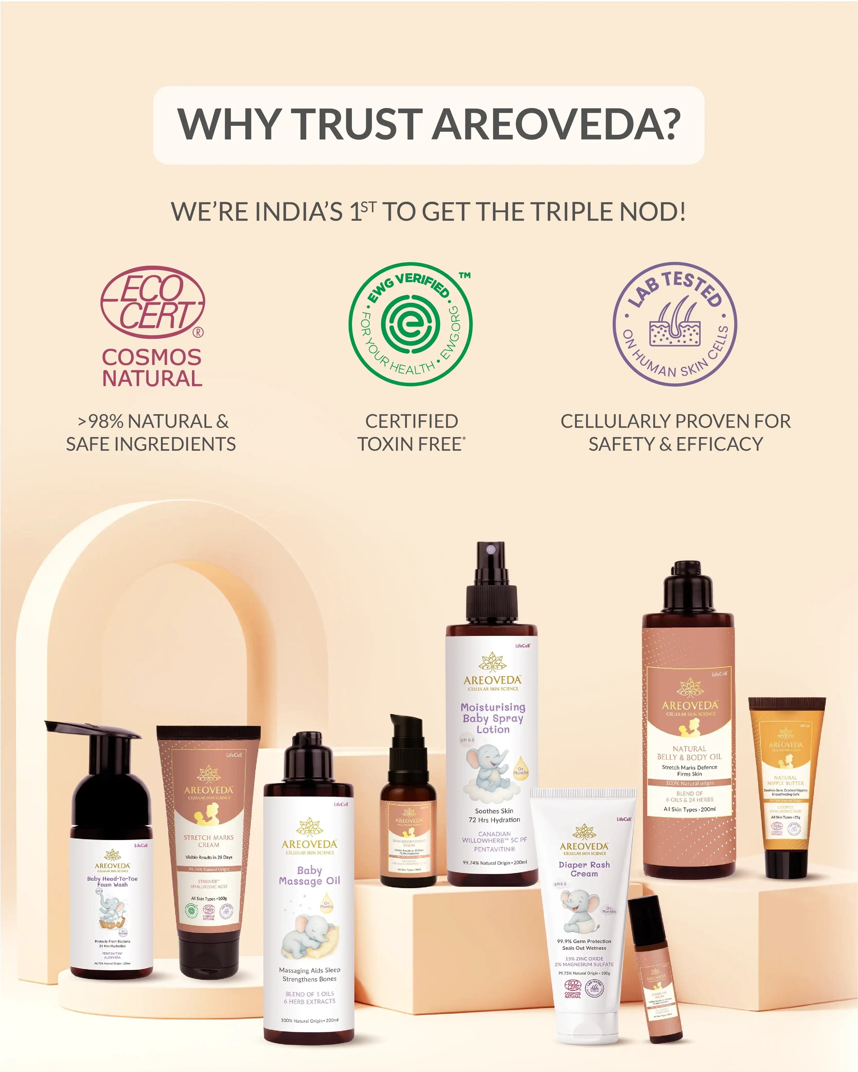 AreoVeda Mom & Baby Wash Combo