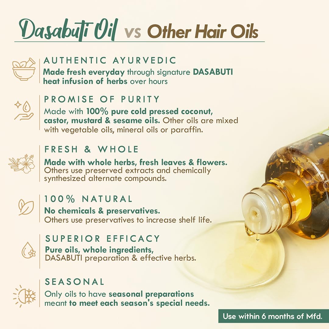 Nat Habit Tri-Leaf Rosemary Hair Oil