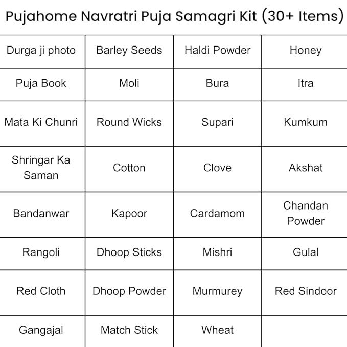 Navratri Puja/Pooja Samagri Kit/Navdurga Puja Kit for Durga Pujan | Navratri Poojan Kit | Ghat sthapna Poojan Kit| Maa Laxmi-Ambe-Durga(30+ Items Kit)