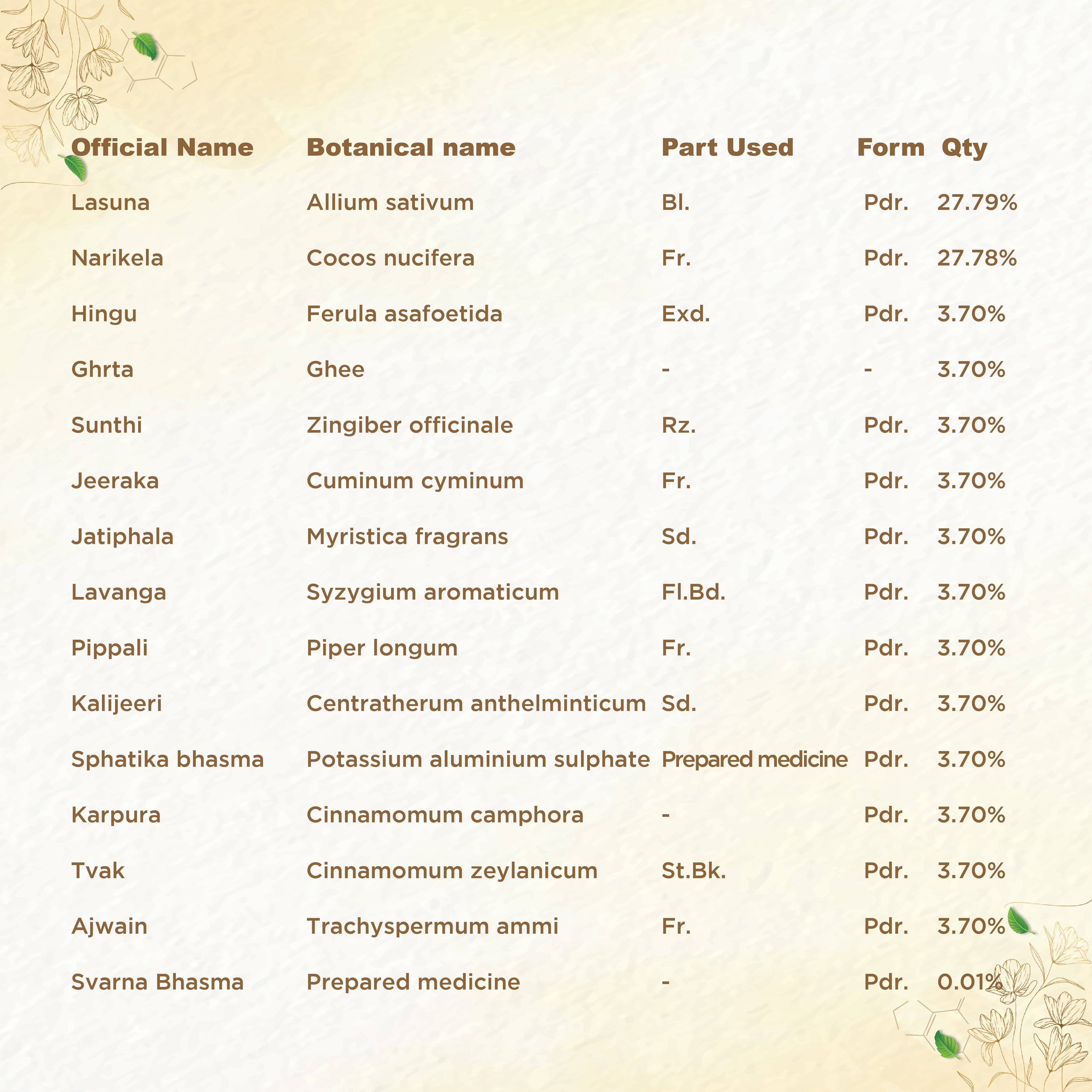 Shreevarma Pnk Ras Capsules