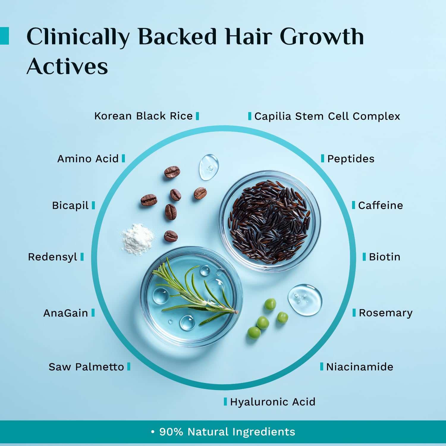 Pilgrim Hair Growth Serum Roll-on for Scalp