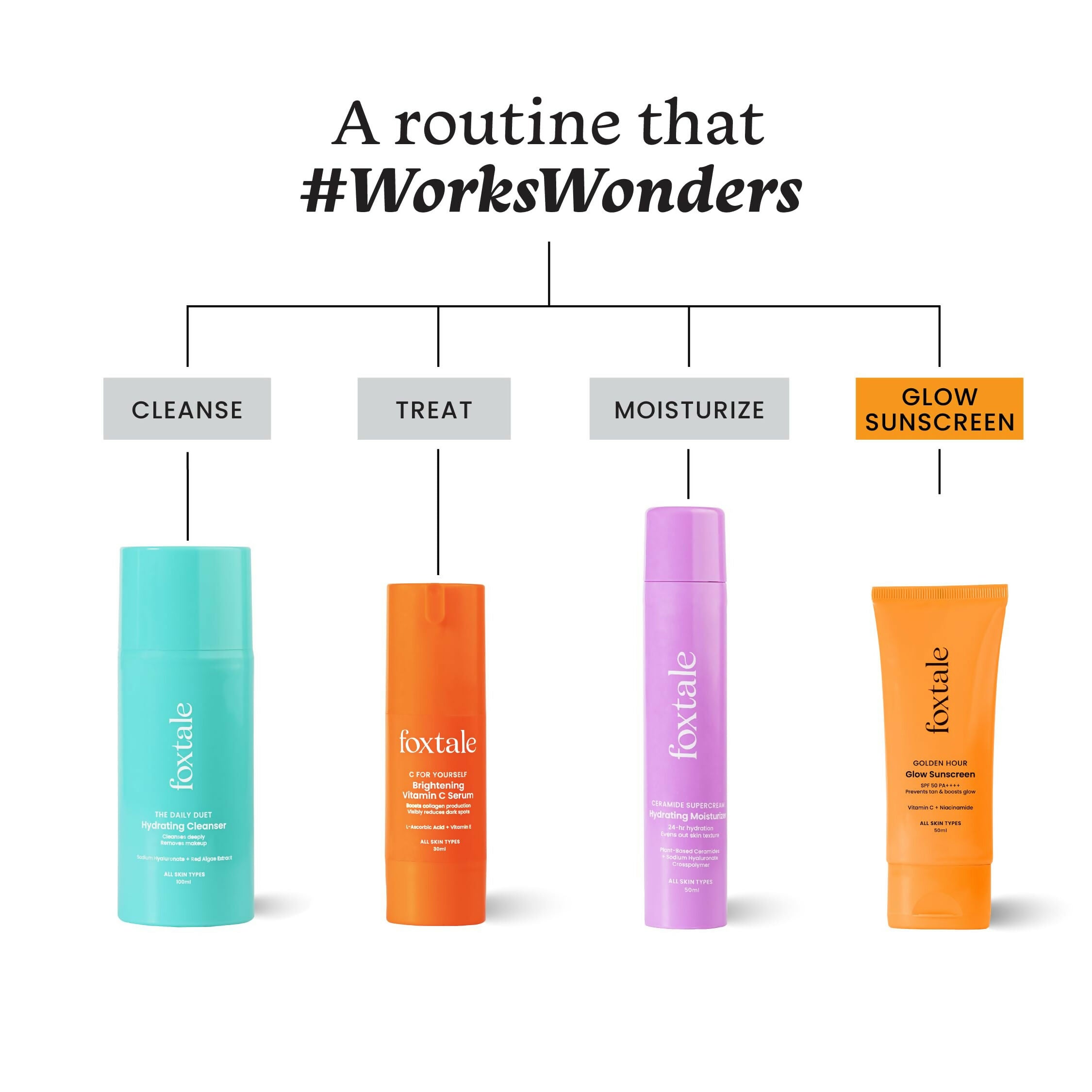 Foxtale Glow Sunscreen SPF 50 PA++++ Lightweight With Vitamin C And Niacinamide For a Dewy Glow, UVA And UVB Filters Prevents Tan