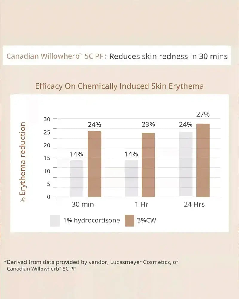 AreoVeda Skin Clarifying Serum