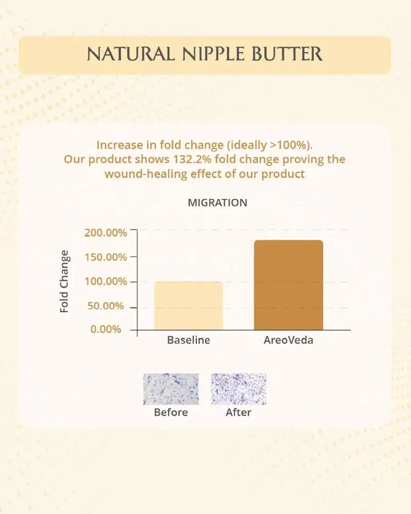 AreoVeda Natural Nipple Butter